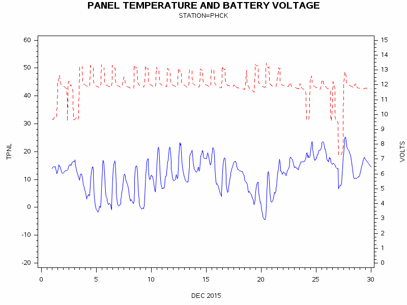 VOLTgraph