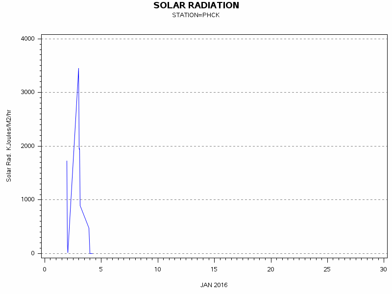 RSgraph