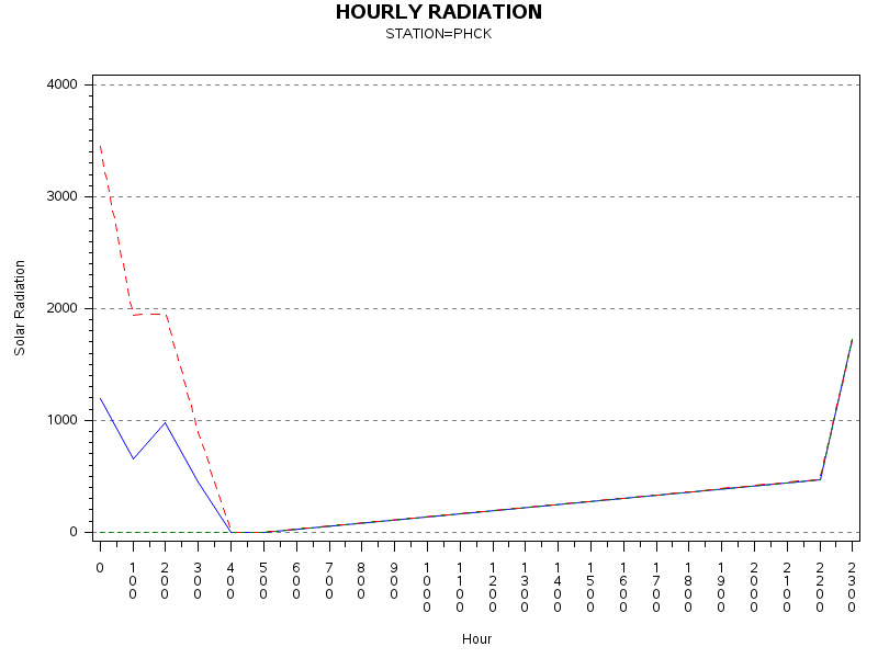 RS1graph