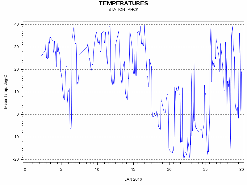 TEMPgraph