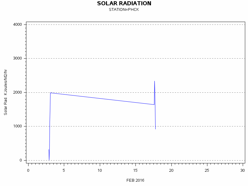 RSgraph
