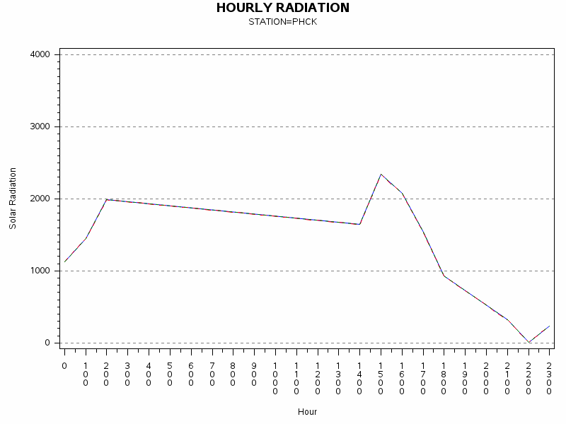 RS1graph