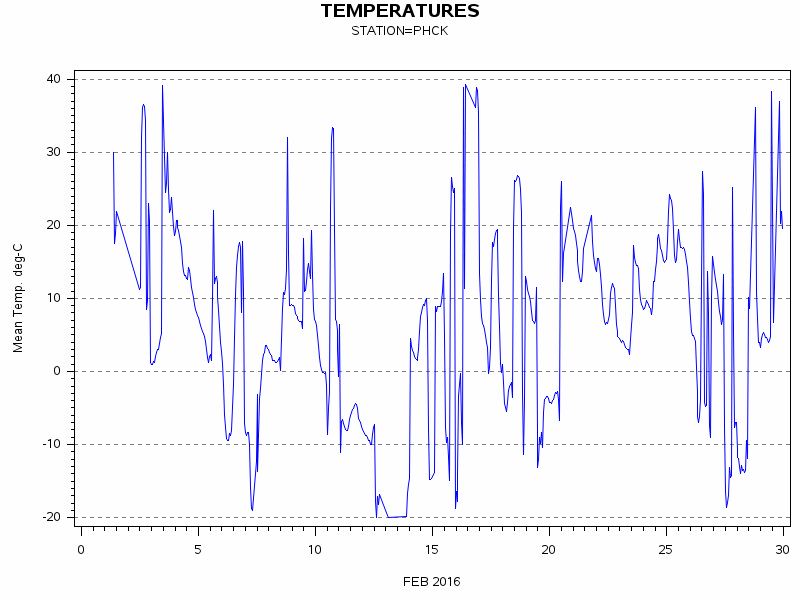 TEMPgraph