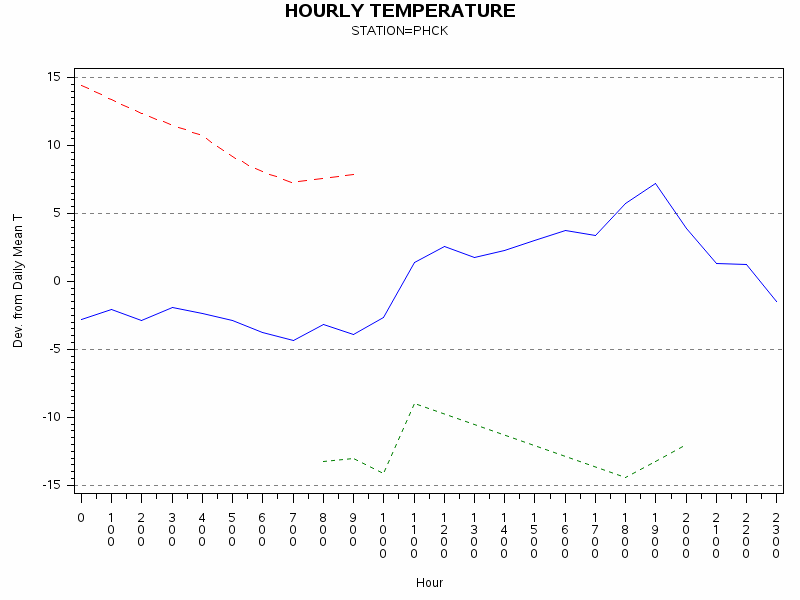 TEMP1graph