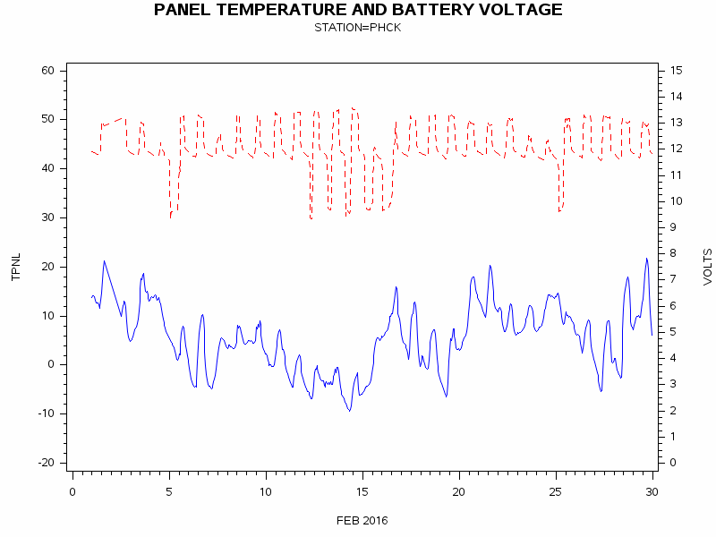 VOLTgraph