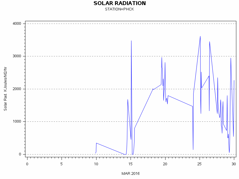 RSgraph