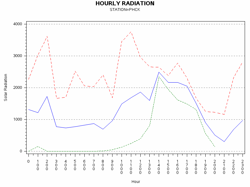 RS1graph