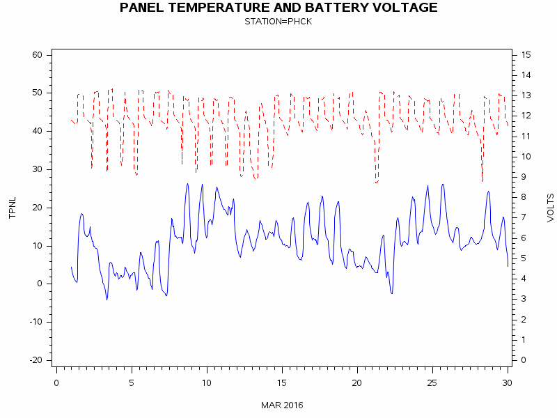 VOLTgraph