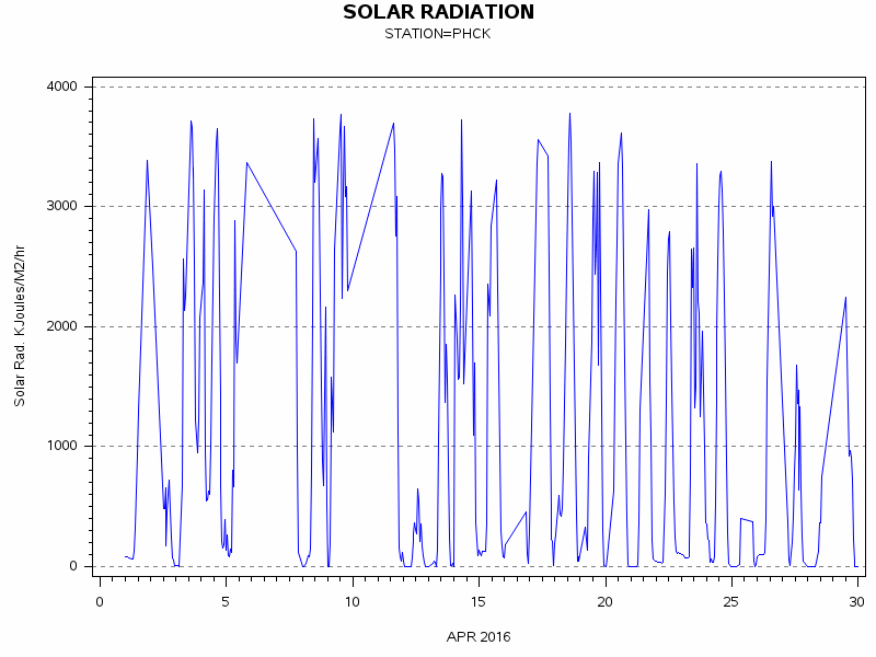 RSgraph
