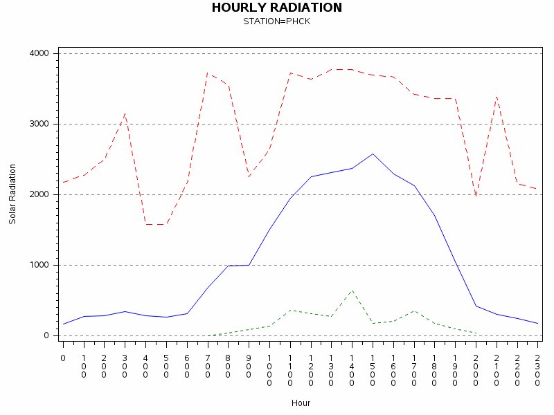 RS1graph