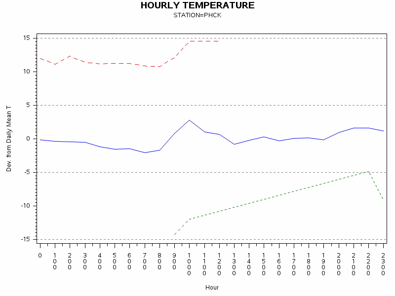 TEMP1graph