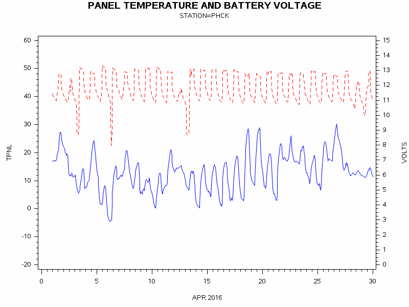 VOLTgraph