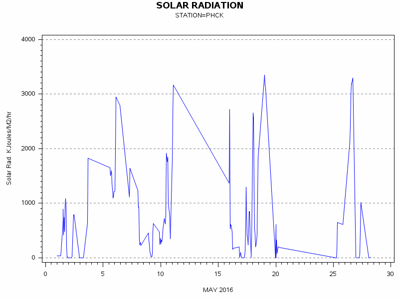 RSgraph