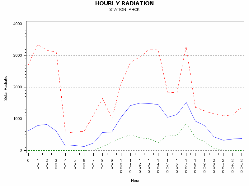 RS1graph