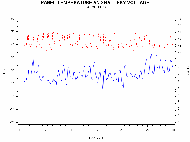 VOLTgraph
