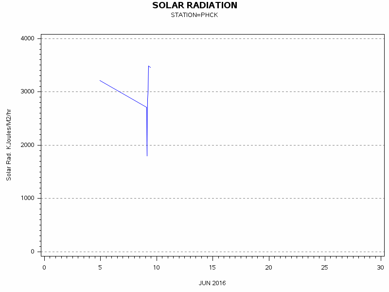 RSgraph