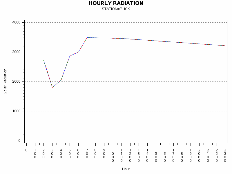 RS1graph