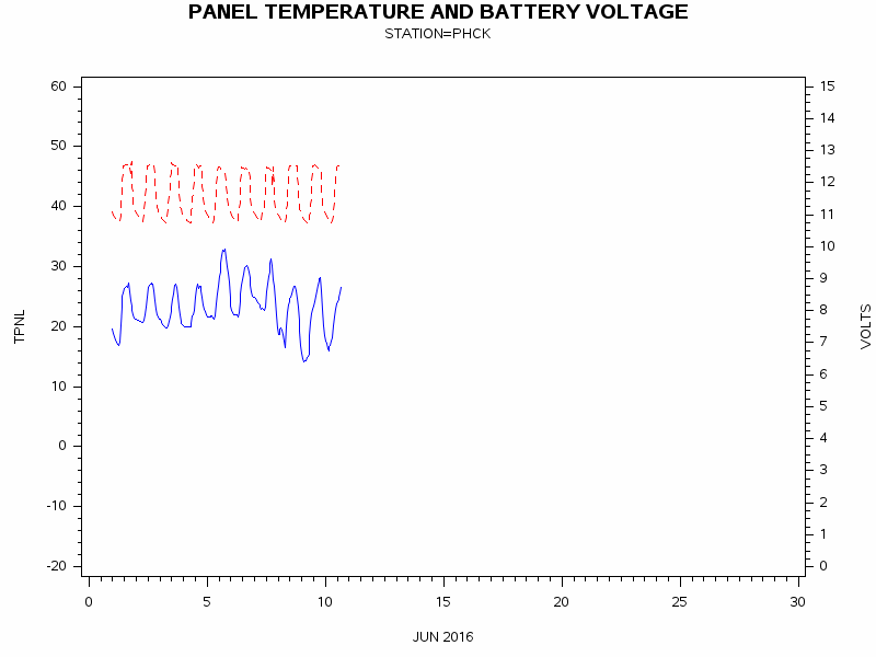 VOLTgraph