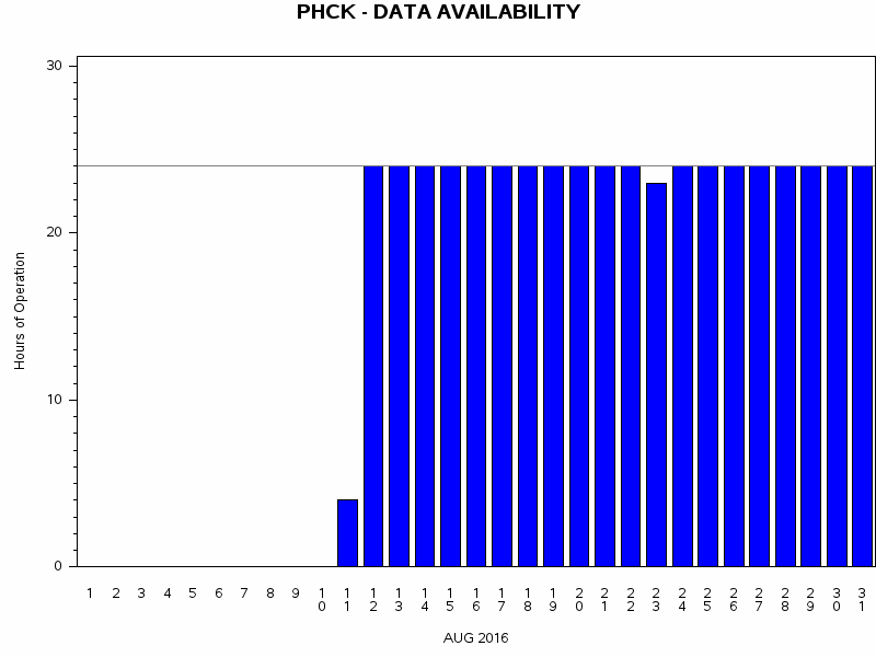 NHOURSgraph