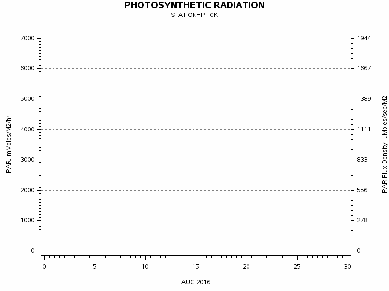 PARgraph