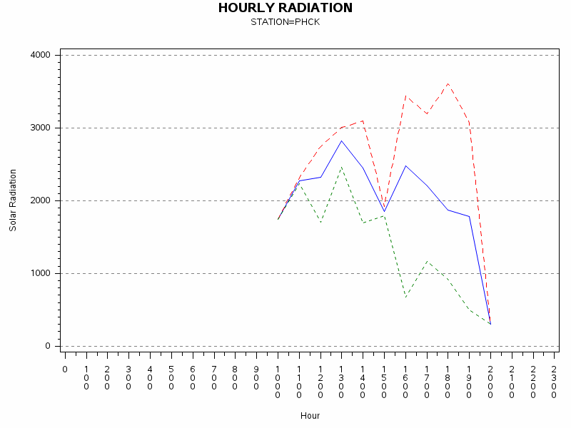 RS1graph