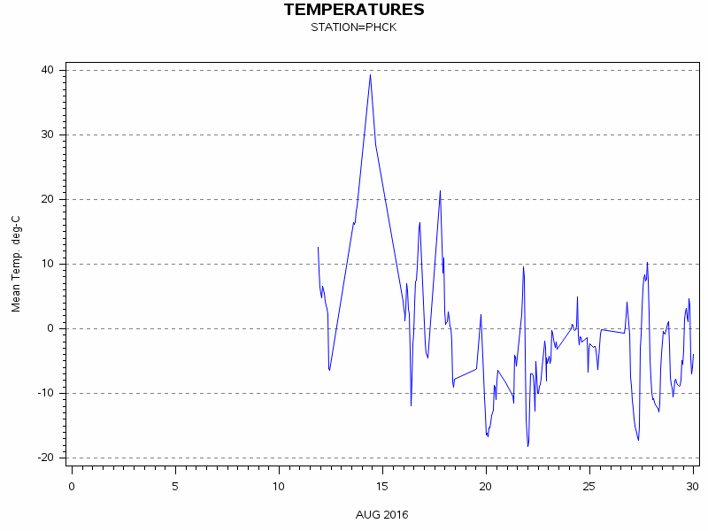 TEMPgraph