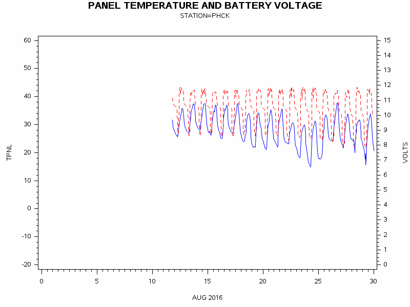 VOLTgraph