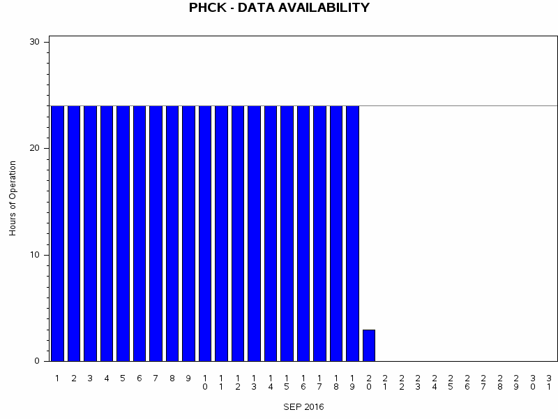 NHOURSgraph