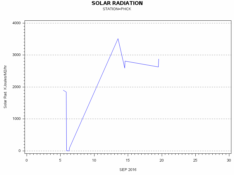 RSgraph