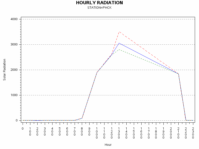 RS1graph