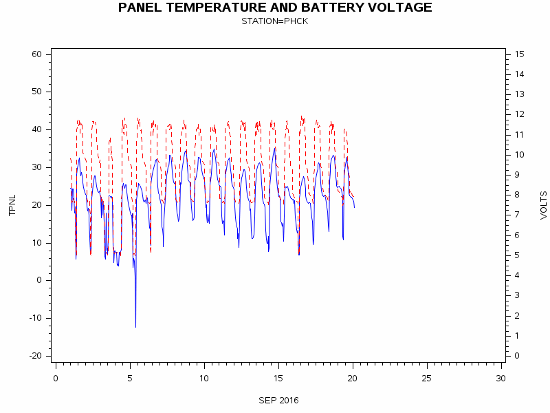 VOLTgraph