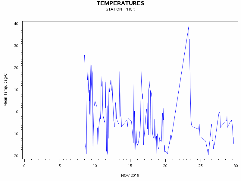 TEMPgraph