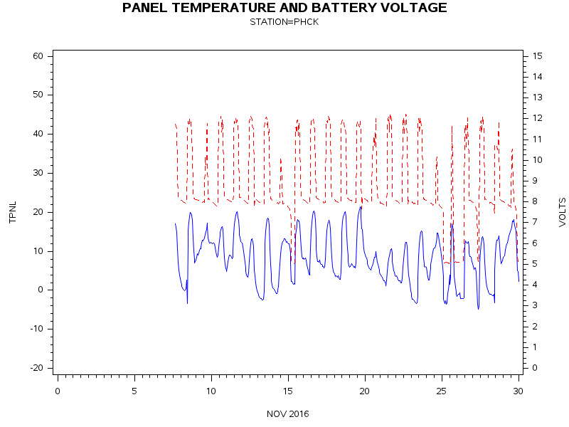 VOLTgraph