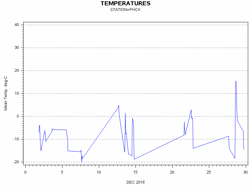 TEMPgraph