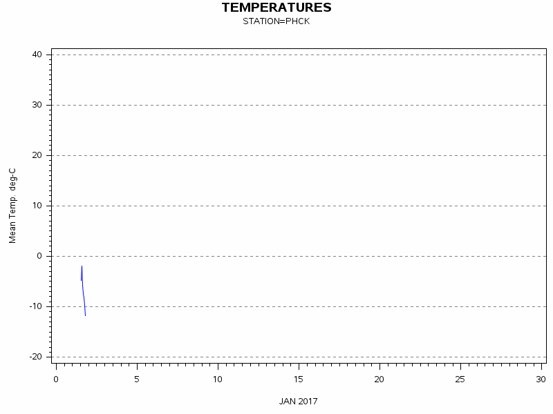 TEMPgraph
