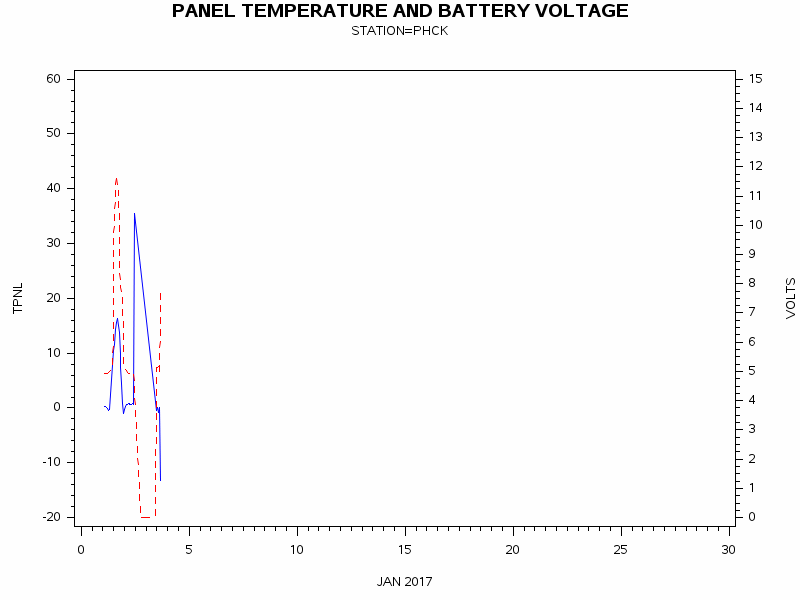 VOLTgraph
