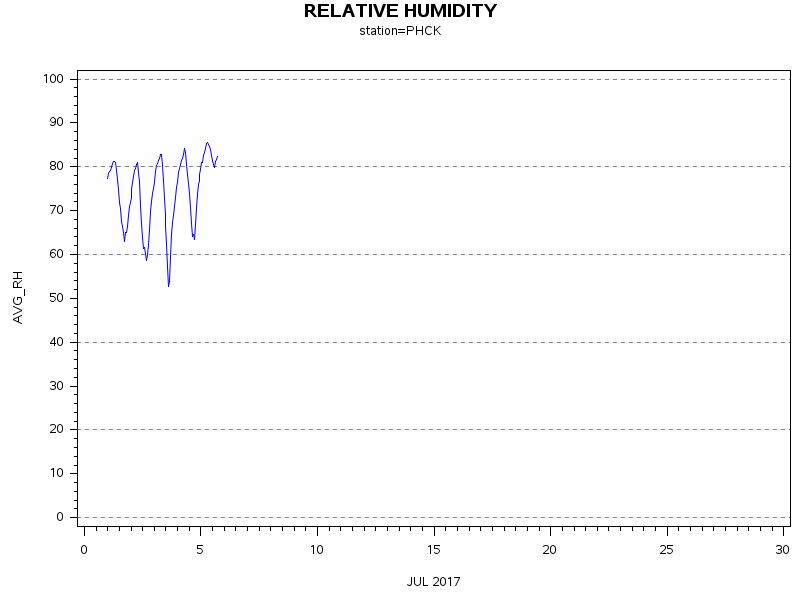 RHgraph