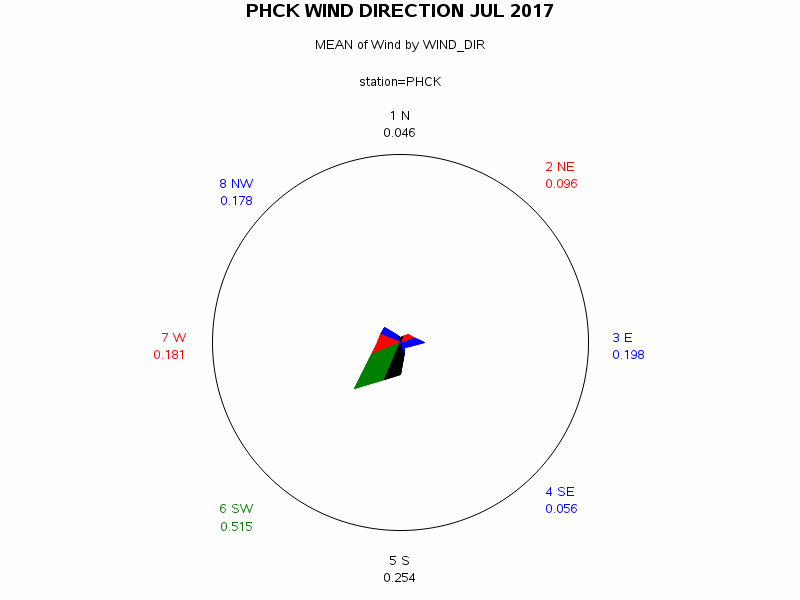 STARgraph