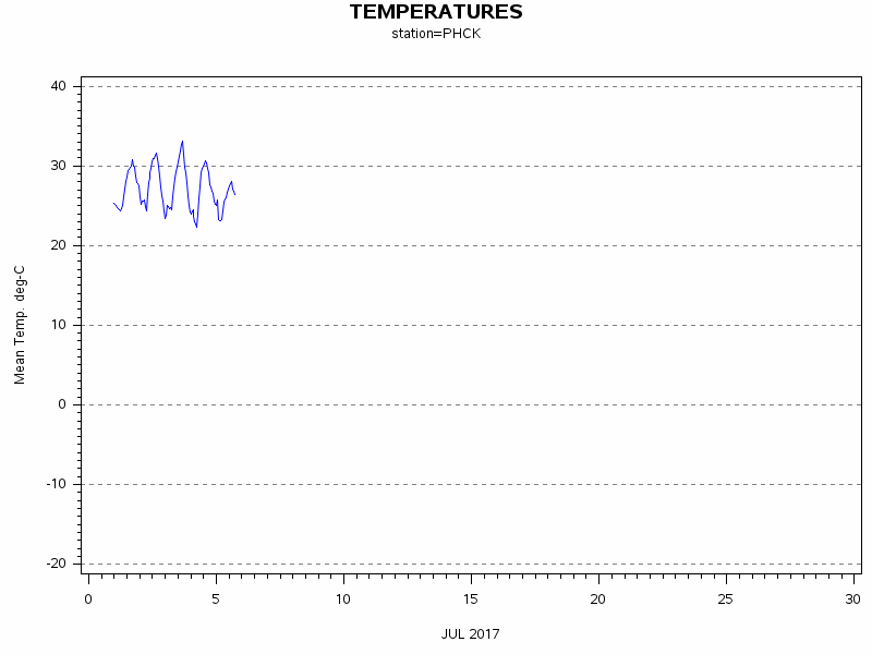 TEMPgraph