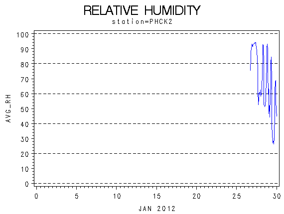 RHgraph