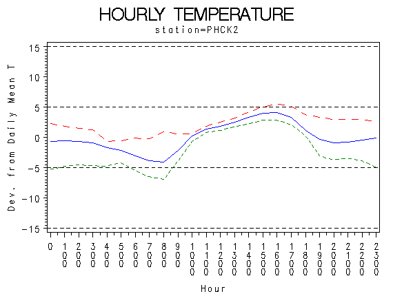 TEMP1graph
