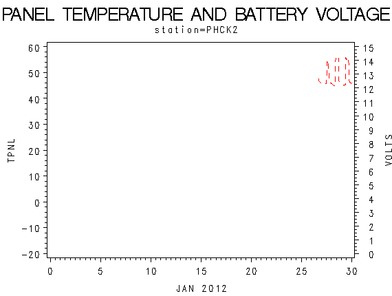 VOLTgraph