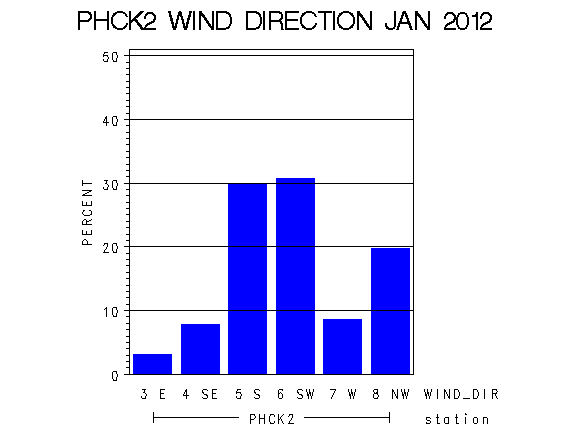 WINDDgraph
