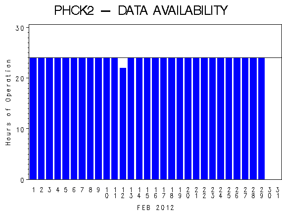 NHOURSgraph
