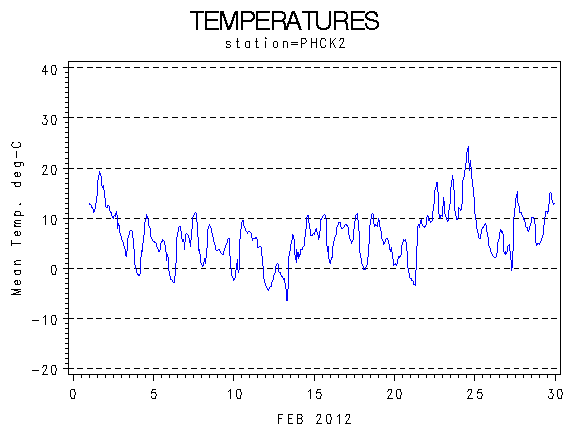 TEMPgraph