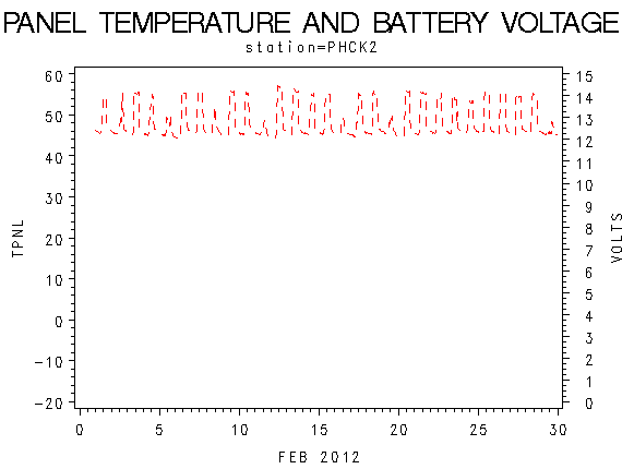 VOLTgraph