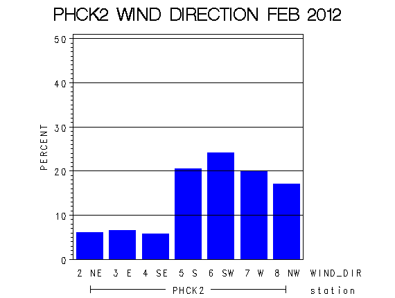 WINDDgraph