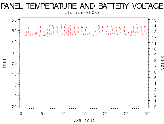 VOLTgraph