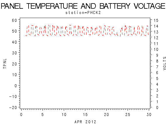 VOLTgraph
