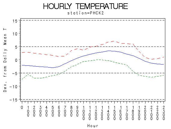TEMP1graph